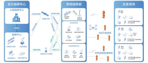 廣哈通信攜智能指揮調度產品亮相2025信息通信新技術大會