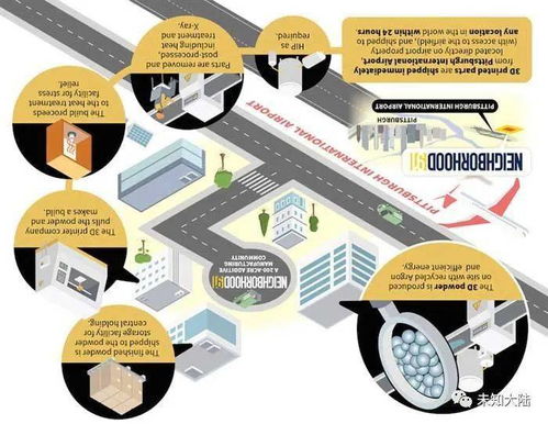3D打印與網(wǎng)絡(luò)技術(shù) Wabtec公司引領(lǐng)鐵路行業(yè)邁向智能智造新時(shí)代